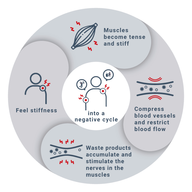 Efficacy of Colantotte