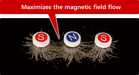 Maximizes the magnetic field flow